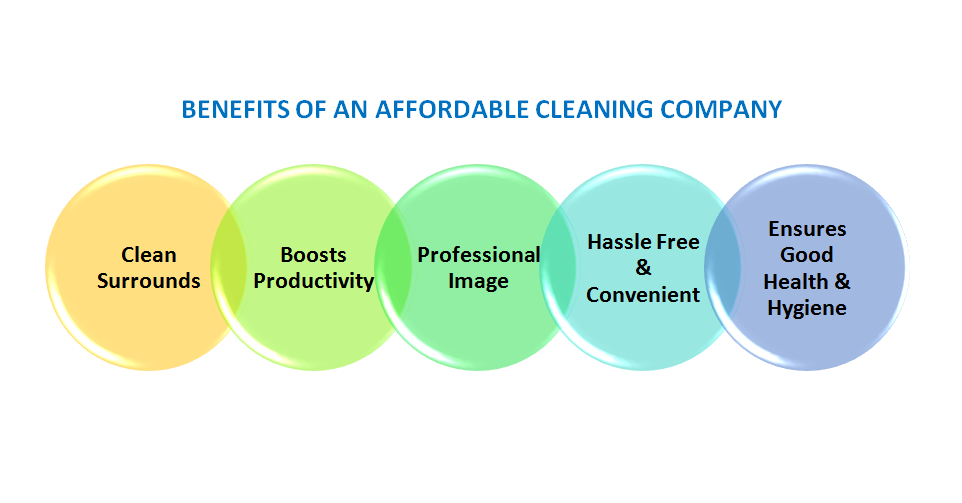 Affordable Cleaning Company Melbourne